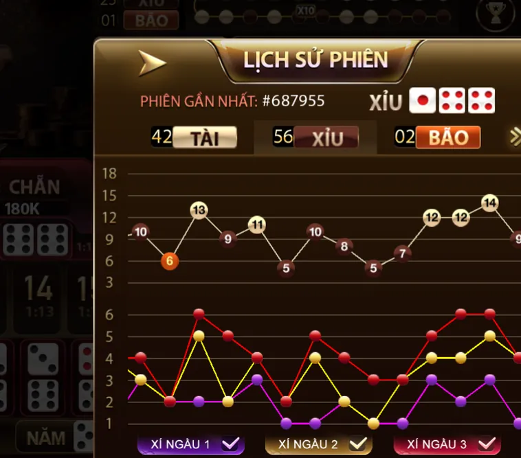 Chinh Phục Sicbo X88 Livestream Tại SunWin Với Những Ván Cược Đẳng Cấp